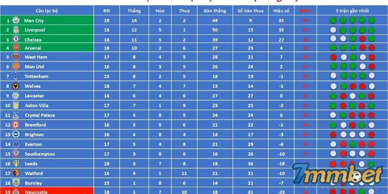 Bảng xếp hạng bóng đá cho biết những gì?