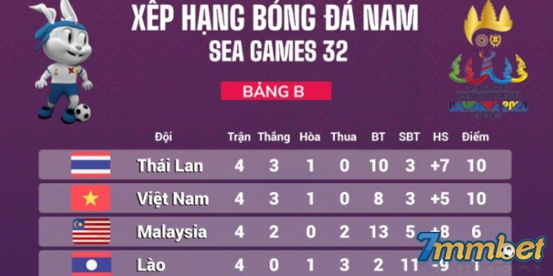 Bảng xếp hạng bóng đá có ý nghĩa thế nào?